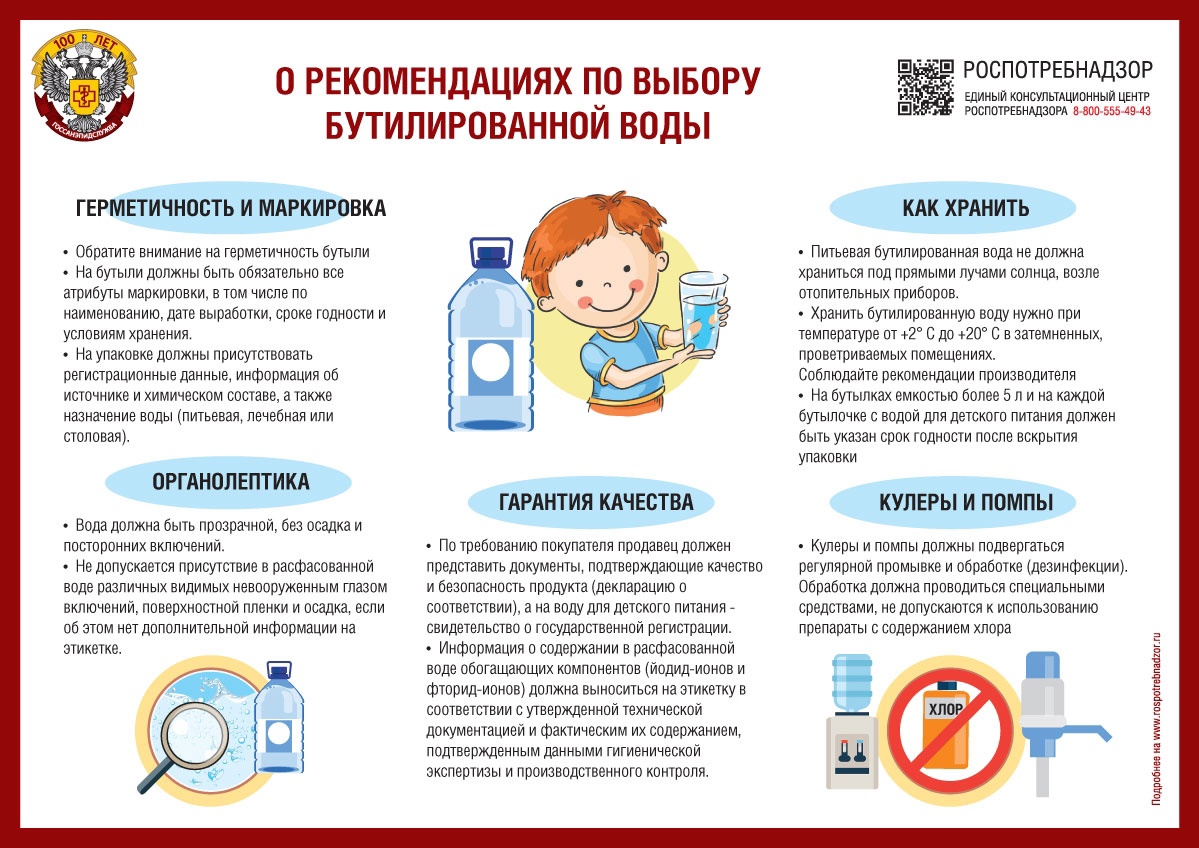 Рекомендации по выбору бутилированной воды.
