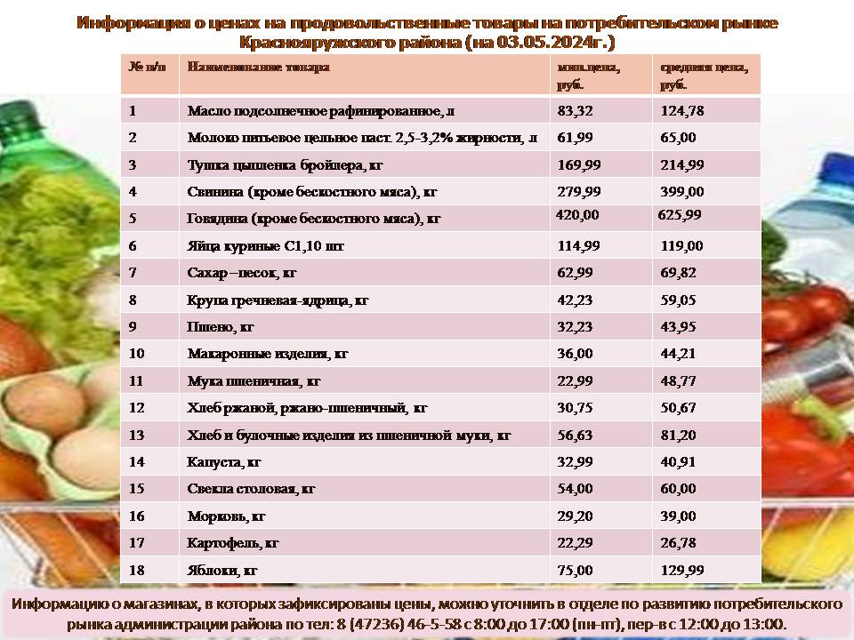 Информация о ценах на продовольственные товары на потребительском рынке Краснояружского района (на 03.05.2024г.).