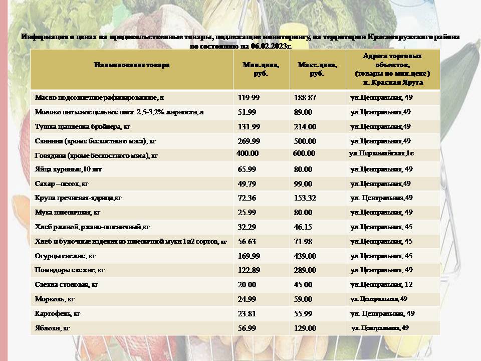 Информация о ценах на продовольственные товары, подлежащие мониторингу,  на территории Краснояружского района по состоянию на 06.02.2023г..