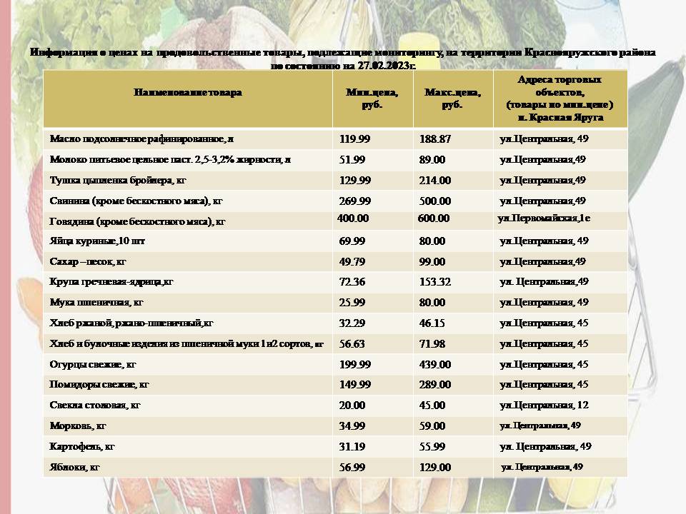 Информация о ценах на продовольственные товары, подлежащие мониторингу,  на территории Краснояружского района по состоянию на 27.02.2023г.