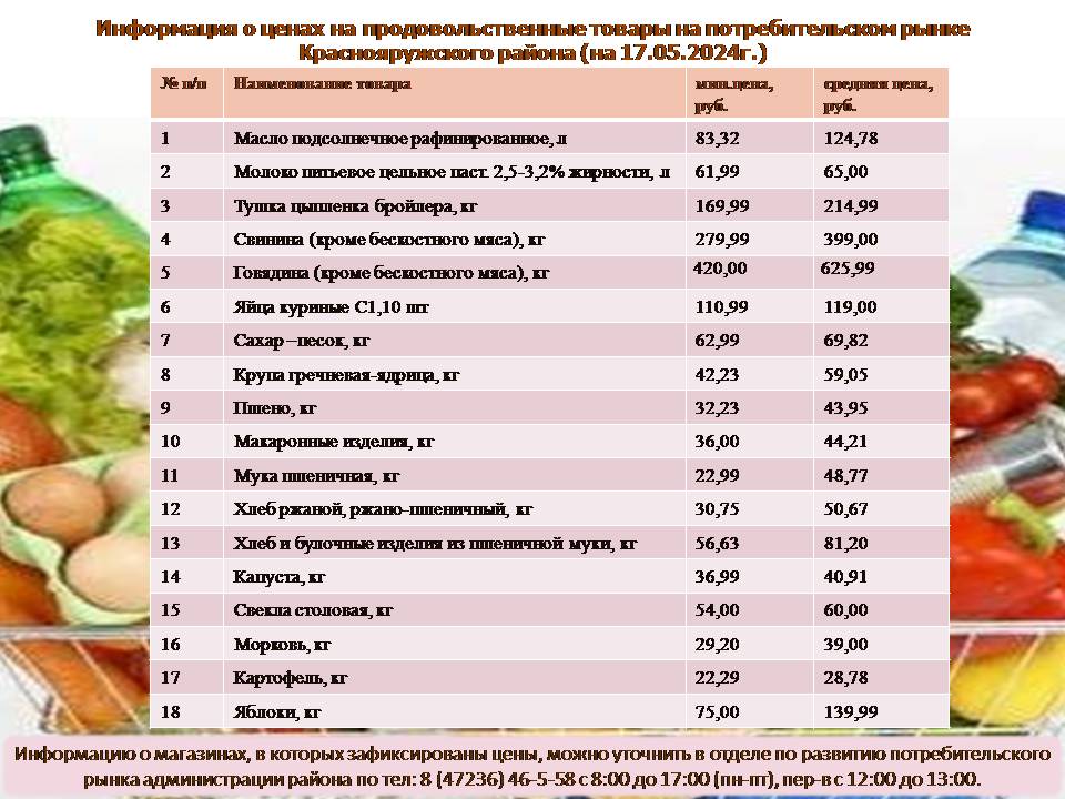 Информация о ценах на продовольственные товары на потребительском рынке Краснояружского района (на 17.05.2024г.).