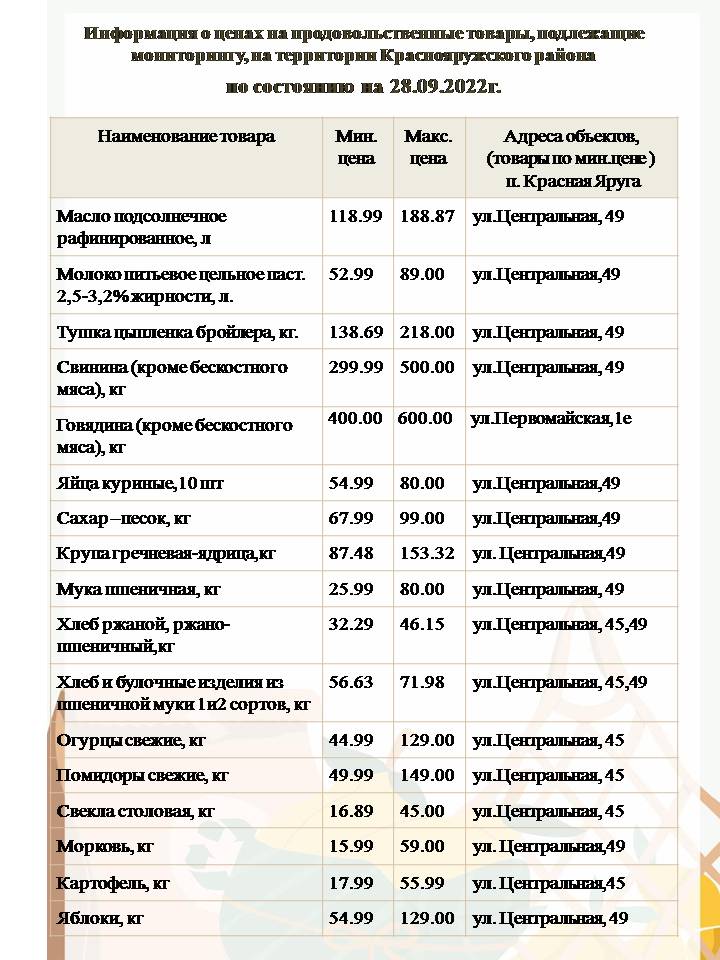 Информация о ценах на продовольственные товары, подлежащие мониторингу,  на территории Краснояружского района по состоянию на 28.09.2022г..