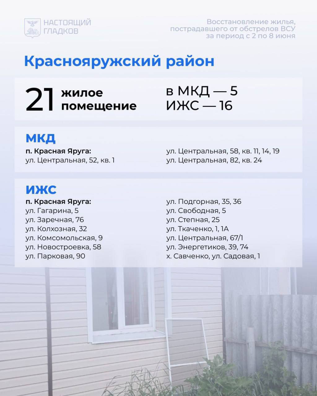 Уважаемые краснояружцы!.