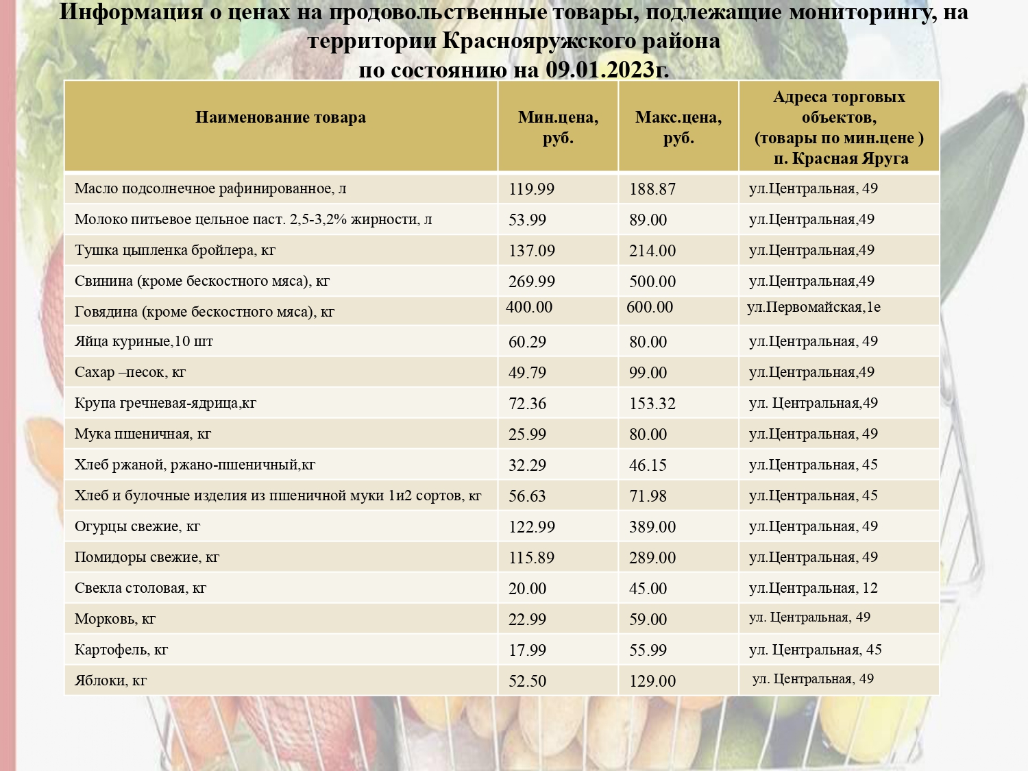 Информация о ценах на продовольственные товары, подлежащие мониторингу,  на территории Краснояружского района по состоянию на 09.01.2023г..