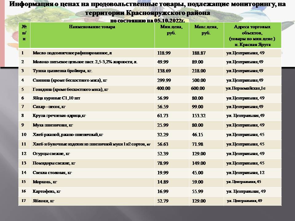 Информация о ценах на продовольственные товары, подлежащие мониторингу,  на территории Краснояружского района по состоянию на 05.10.2022г.