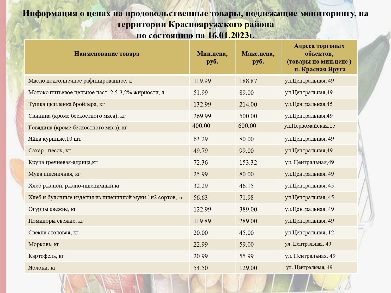Информация о ценах на продовольственные товары, подлежащие мониторингу,  на территории Краснояружского района по состоянию на 16.01.2023г..