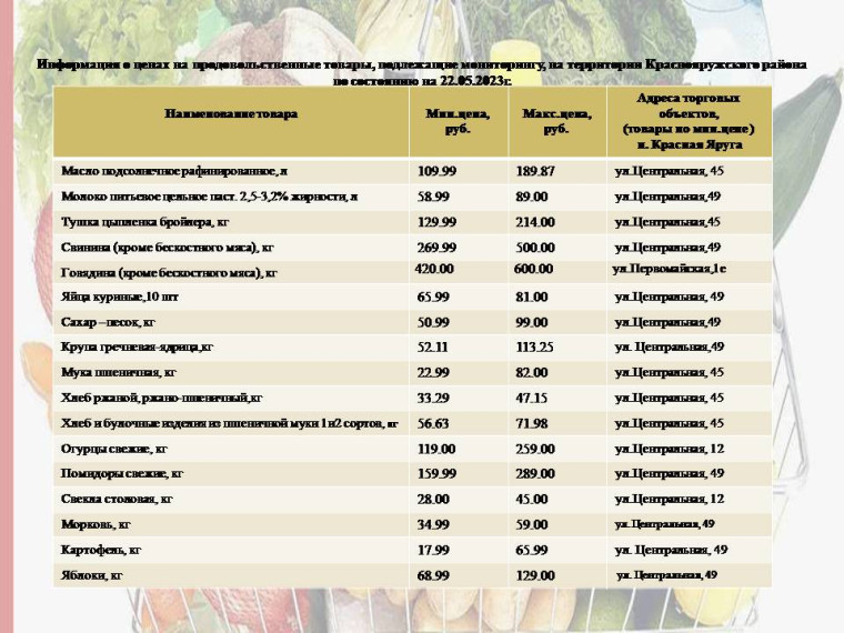 Информация о ценах на продовольственные товары, подлежащие мониторингу, на территории Краснояружского района по состоянию на 22.05.2023г.. Информация о ценах на продовольственные товары, подлежащие мониторингу, на территории Краснояружского района по состоянию на 22.05.2023г..