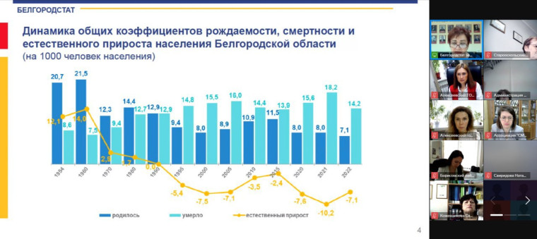 Состоялся вебинар с Территориальном органом Федеральной службы государственной статистики по Белгородской области. Состоялся вебинар с Территориальном органом Федеральной службы государственной статистики по Белгородской области.