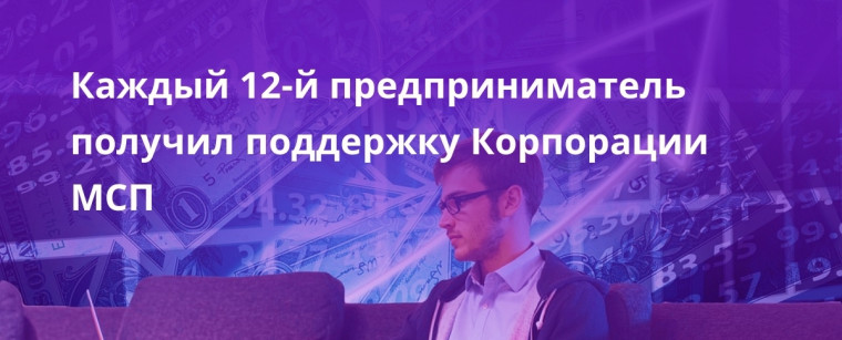 Каждый 12-й предприниматель страны получил поддержку Корпорации МСП в 2023 году.