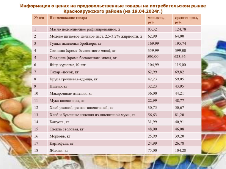 Информация о ценах на продовольственные товары, на потребительском рынке Краснояружского района по состоянию на 19.04.2024г.. Информация о ценах на продовольственные товары, на потребительском рынке Краснояружского района по состоянию на 19.04.2024г..