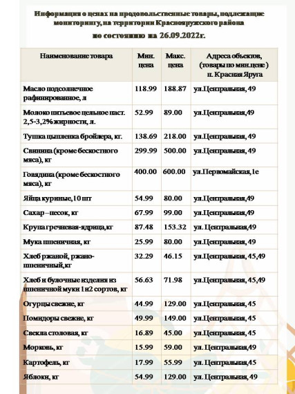 Информация о ценах на продовольственные товары, подлежащие мониторингу, на территории Краснояружского района по состоянию на 26.09.2022г.. Информация о ценах на продовольственные товары, подлежащие мониторингу, на территории Краснояружского района по состоянию на 26.09.2022г..
