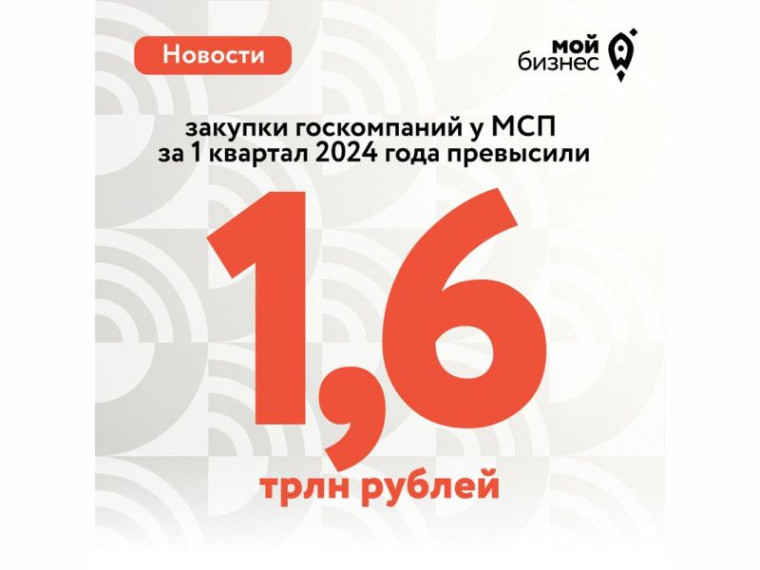 Закупки госкомпаний у МСП за 1 квартал 2024 года превысили 1,6 трлн рублей. Закупки госкомпаний у МСП за 1 квартал 2024 года превысили 1,6 трлн рублей.