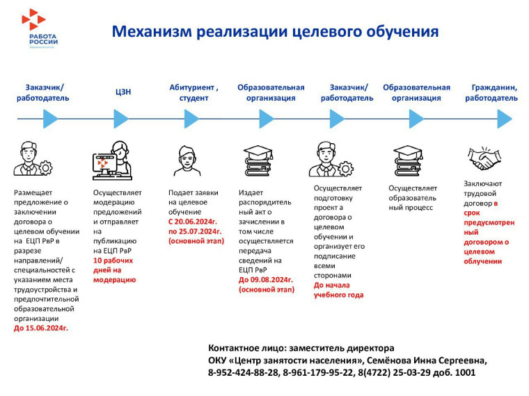 Срок подачи предложений по целевому обучению продлен до 15.06.2024г.. Срок подачи предложений по целевому обучению продлен до 15.06.2024г..