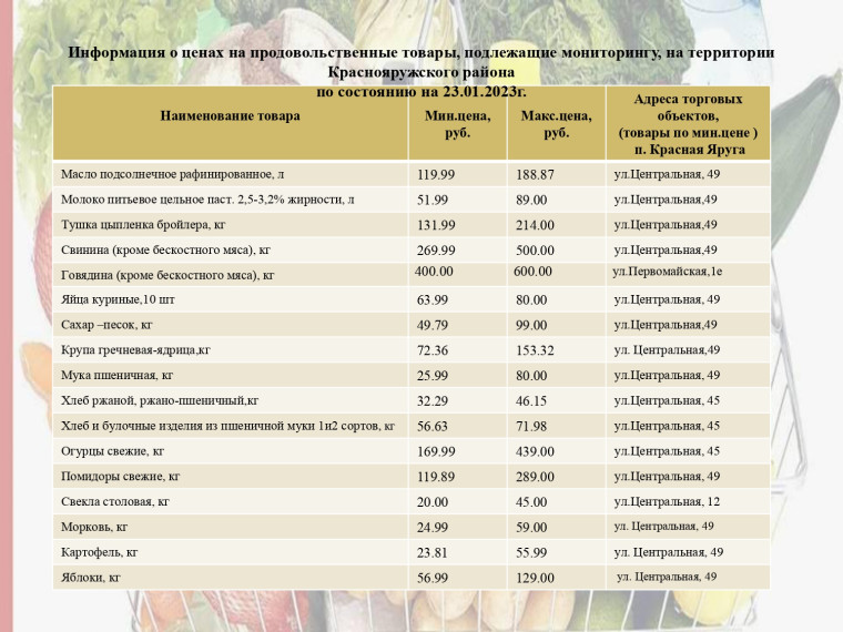 Информация о ценах на продовольственные товары, подлежащие мониторингу, на территории Краснояружского района по состоянию на 23.01.2023г.. Информация о ценах на продовольственные товары, подлежащие мониторингу, на территории Краснояружского района по состоянию на 23.01.2023г..