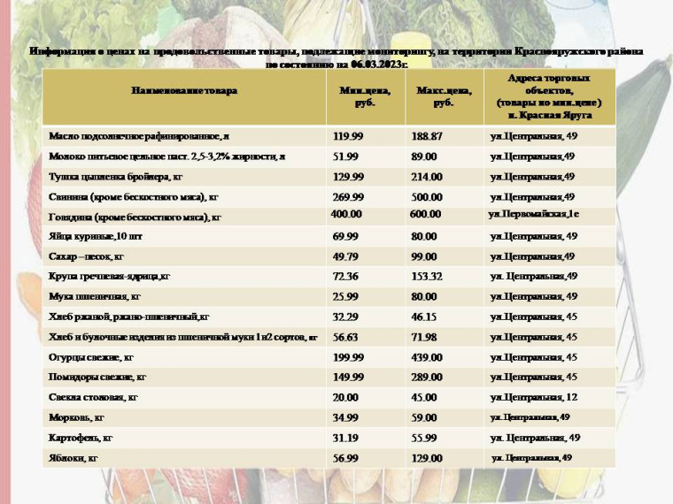 Информация о ценах на продовольственные товары, подлежащие мониторингу, на территории Краснояружского района по состоянию на 06.03.2023г.. Информация о ценах на продовольственные товары, подлежащие мониторингу, на территории Краснояружского района по состоянию на 06.03.2023г..