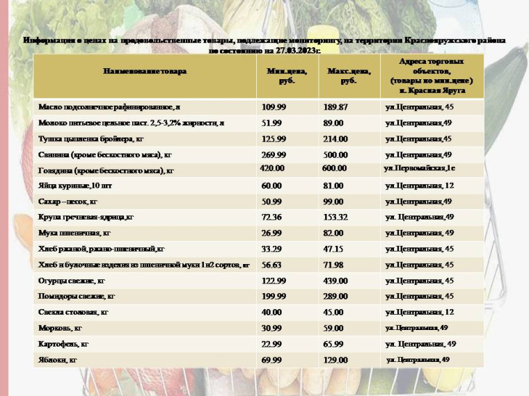 Информация о ценах на продовольственные товары, подлежащие мониторингу, на территории Краснояружского района по состоянию на 27.03.2023г.. Информация о ценах на продовольственные товары, подлежащие мониторингу, на территории Краснояружского района по состоянию на 27.03.2023г..