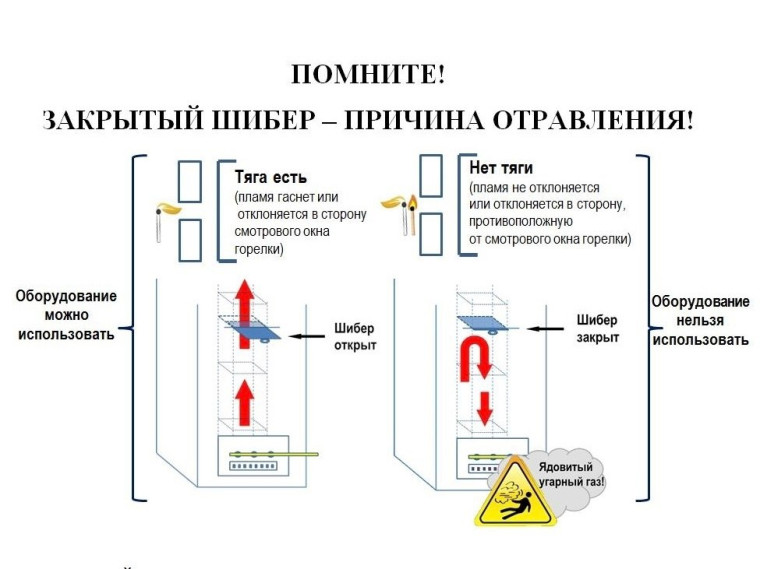Газпром информирует о безопасности при эксплуатации печных газовых горелок в морозы.